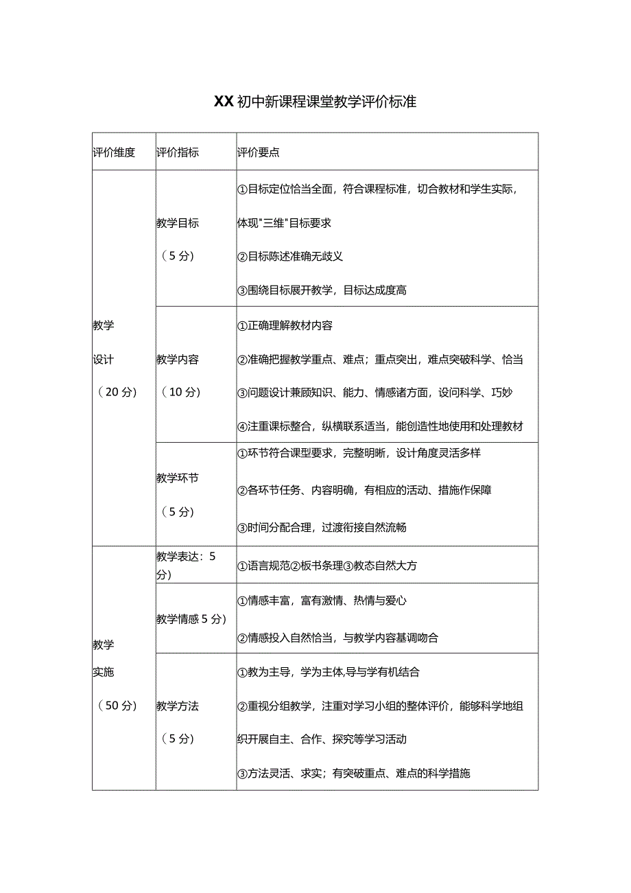 XX初中新课程课堂教学评价标准.docx_第1页