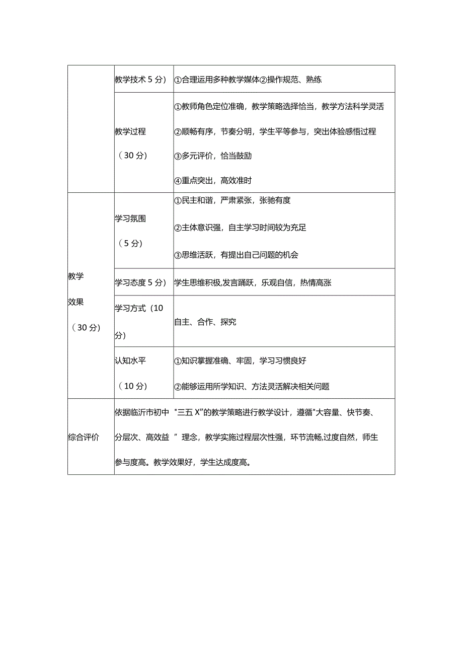 XX初中新课程课堂教学评价标准.docx_第2页