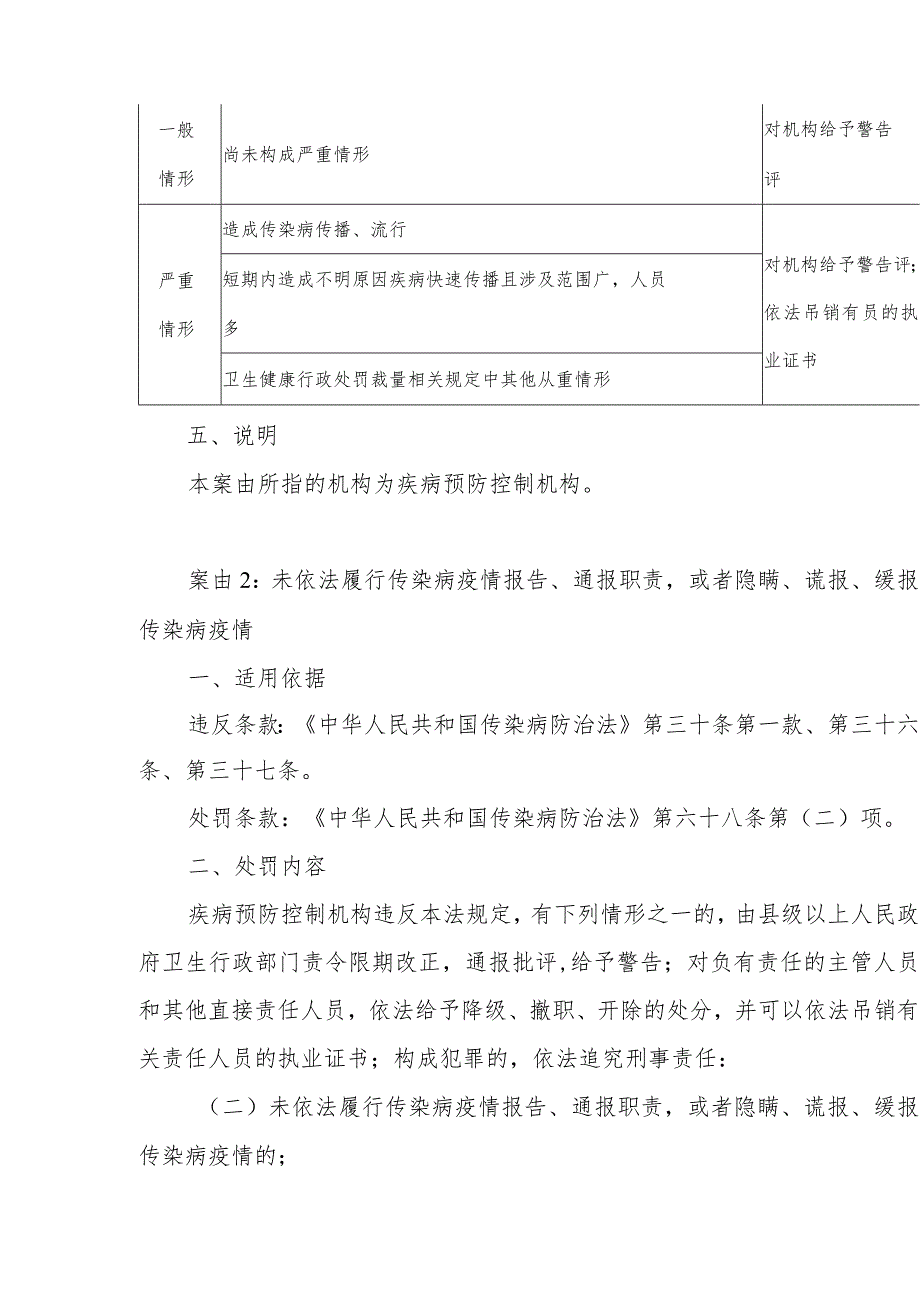 上海市传染病防治行政处罚裁量基准-全文及解读.docx_第2页