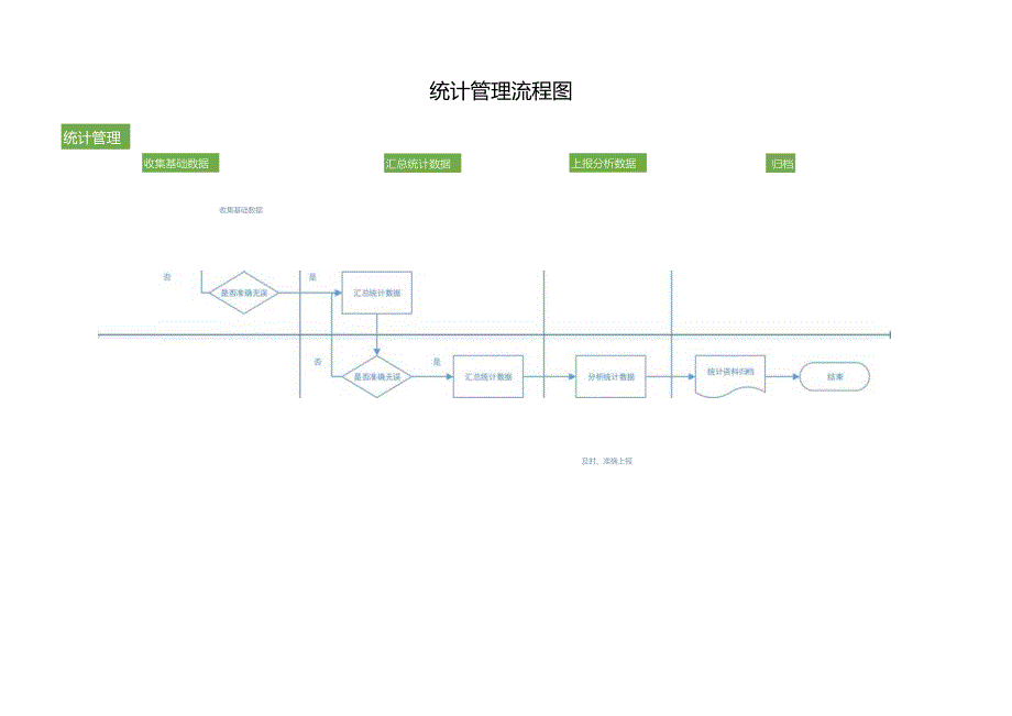 统计管理流程图.docx_第1页