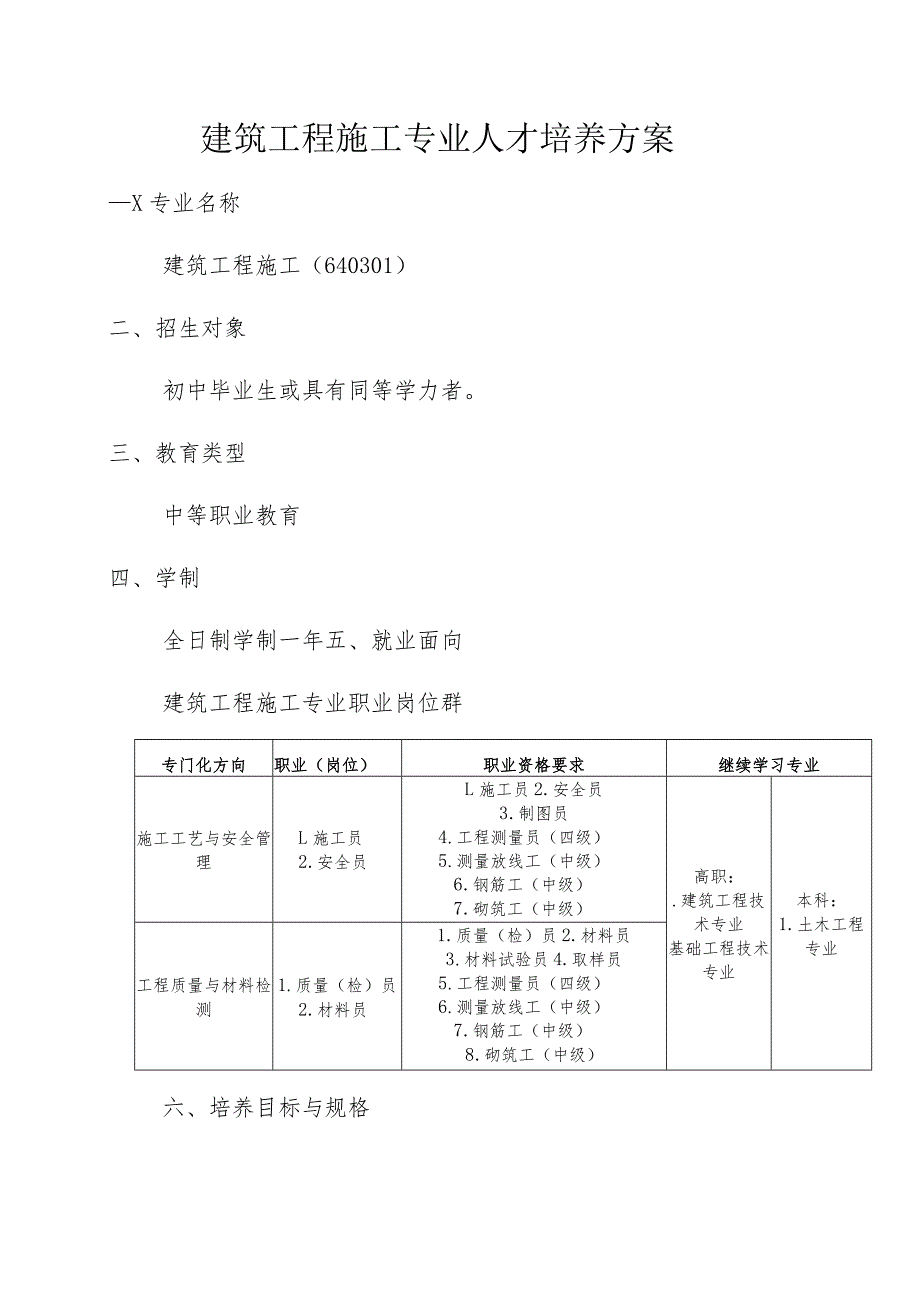 职业中等学校建筑工程施工专业人才培养方案.docx_第1页