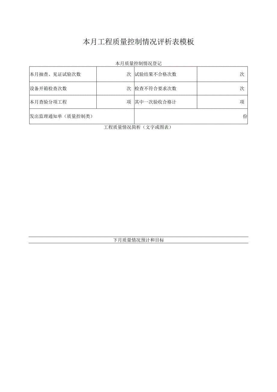 本月工程质量控制情况评析表模板.docx_第1页