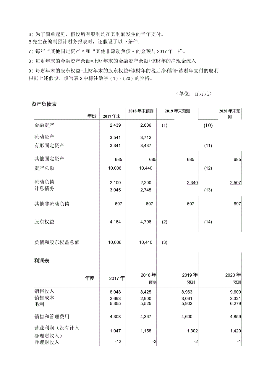 2018年3月CIIA卷经济及财务分析一试题.docx_第3页