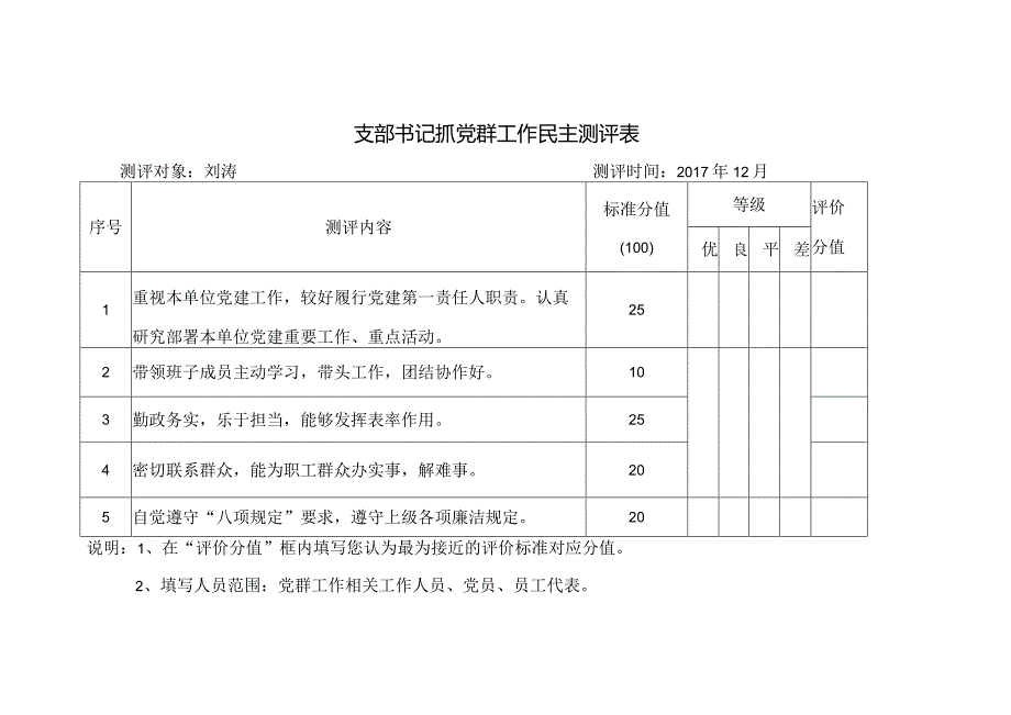 党群工作考核民主测评表.docx_第1页