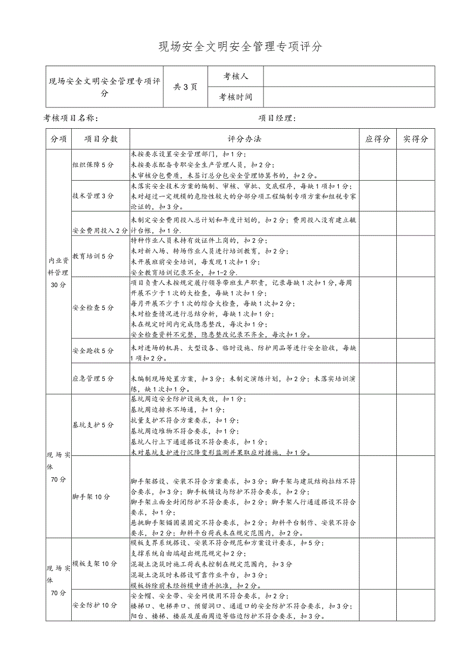 现场安全文明安全管理专项评分.docx_第1页