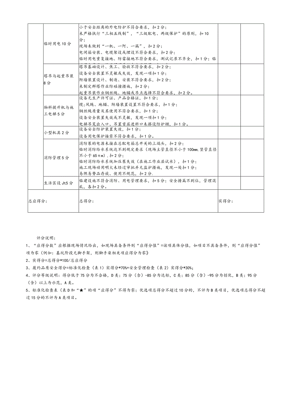 现场安全文明安全管理专项评分.docx_第2页