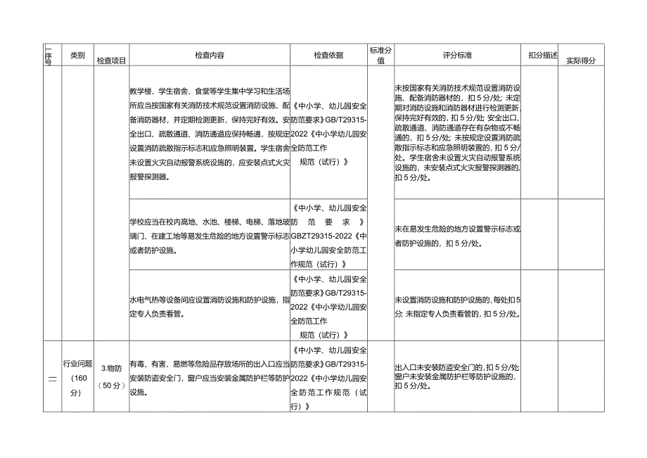 11.学校安全生产现场考评表.docx_第3页