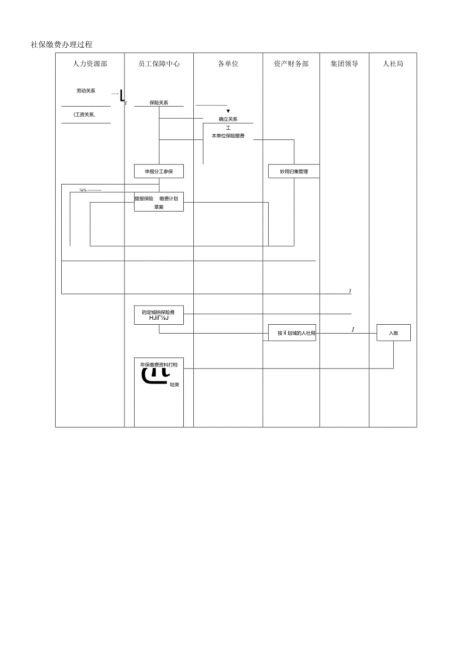 社保管理流程图.docx_第2页