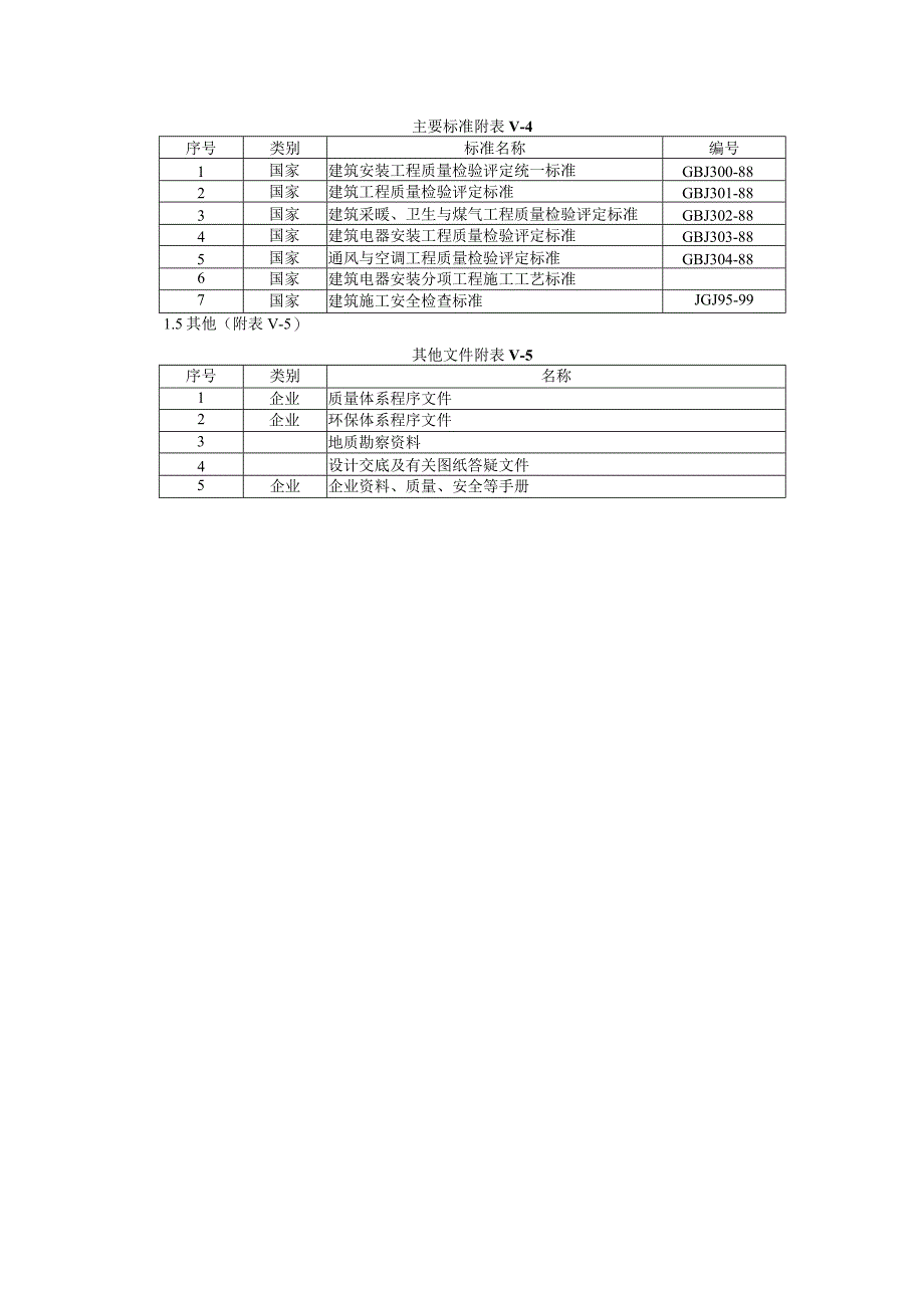 CBD综合办公楼施工组织设计(土建部分).docx_第2页