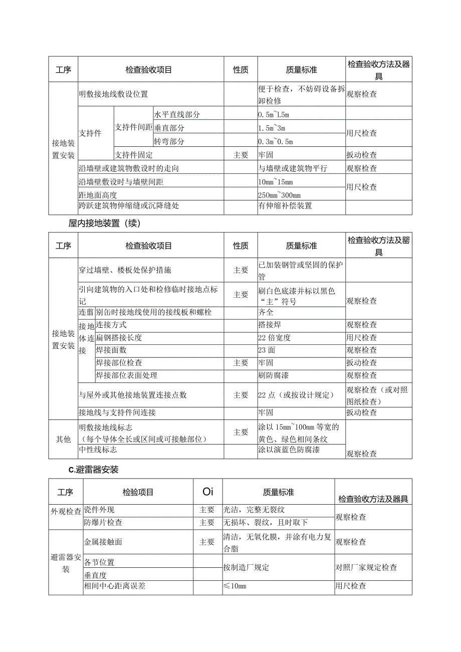 光伏安装工程质量（防雷与接地）验收通用标准.docx_第2页