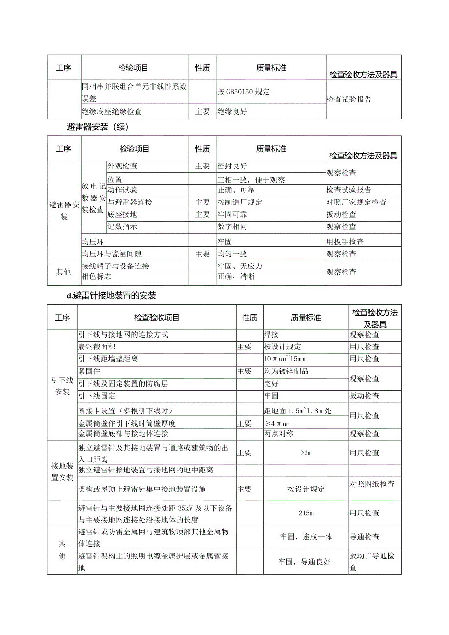 光伏安装工程质量（防雷与接地）验收通用标准.docx_第3页