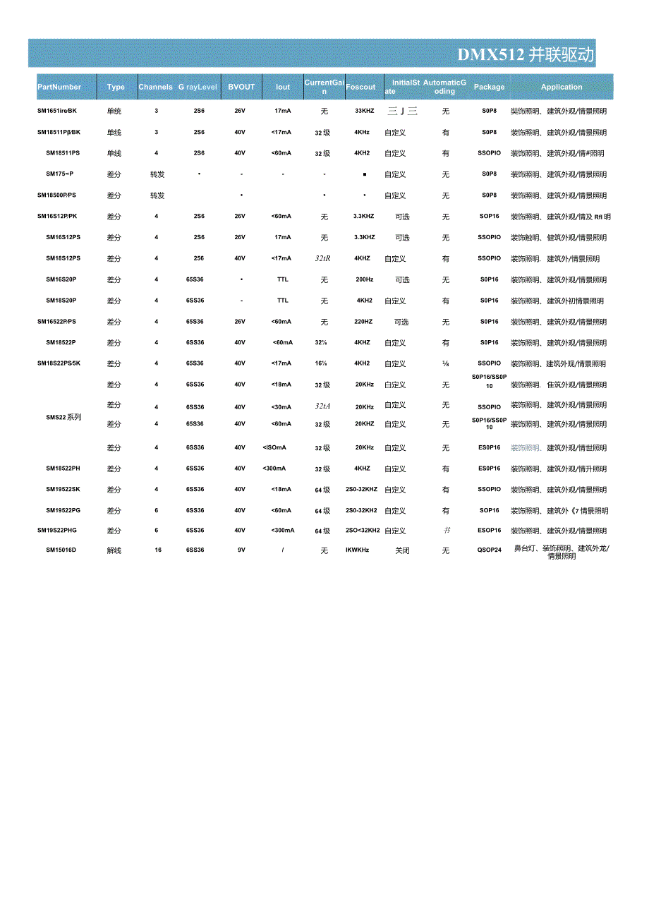 DMX512并联led驱动芯片大全及SM16512PK详解.docx_第3页