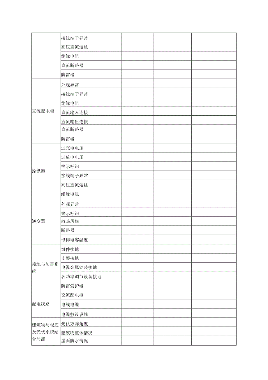 光伏电站巡检周期和维护规则.docx_第3页