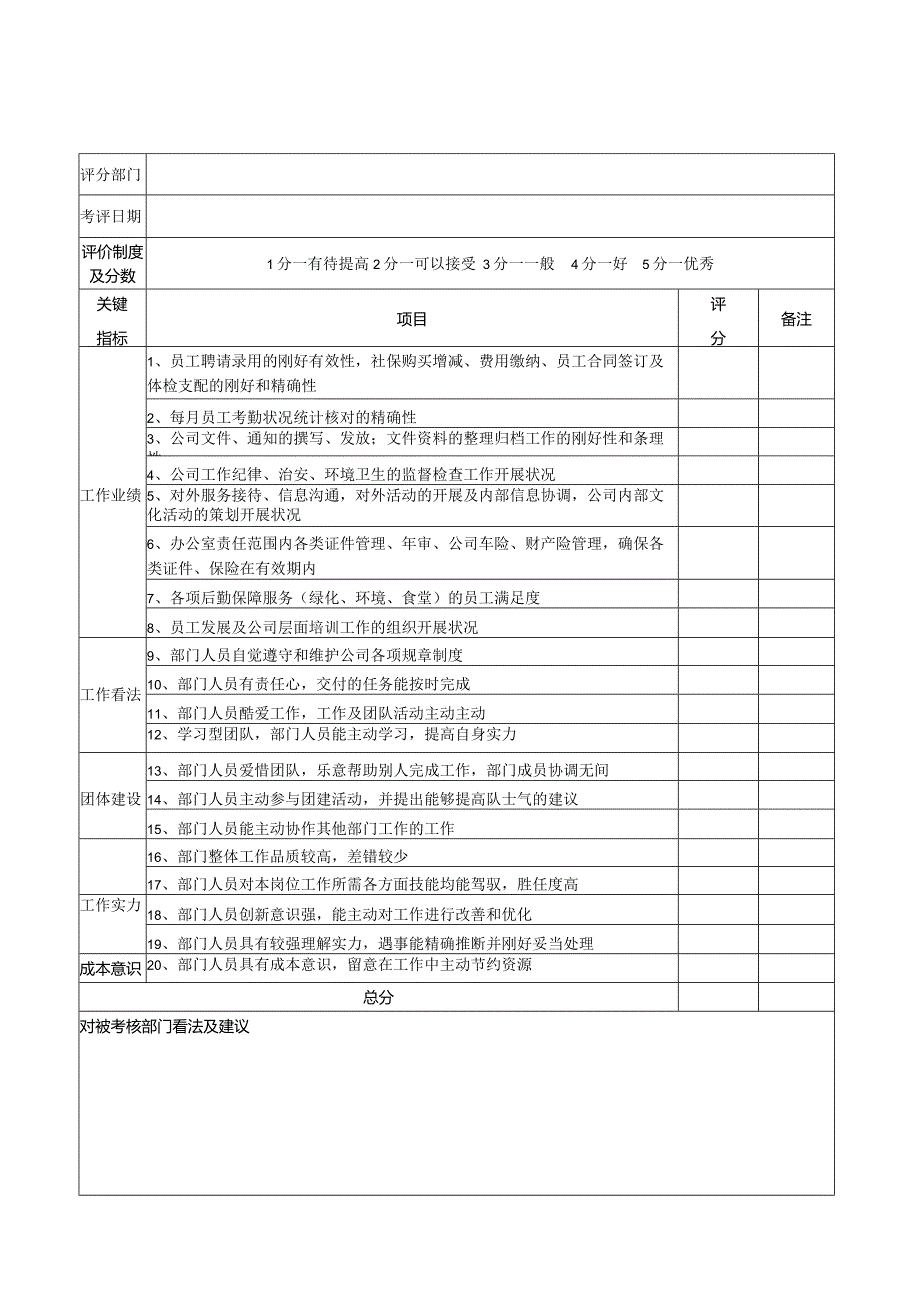 2024各部门绩效考核表.docx_第1页