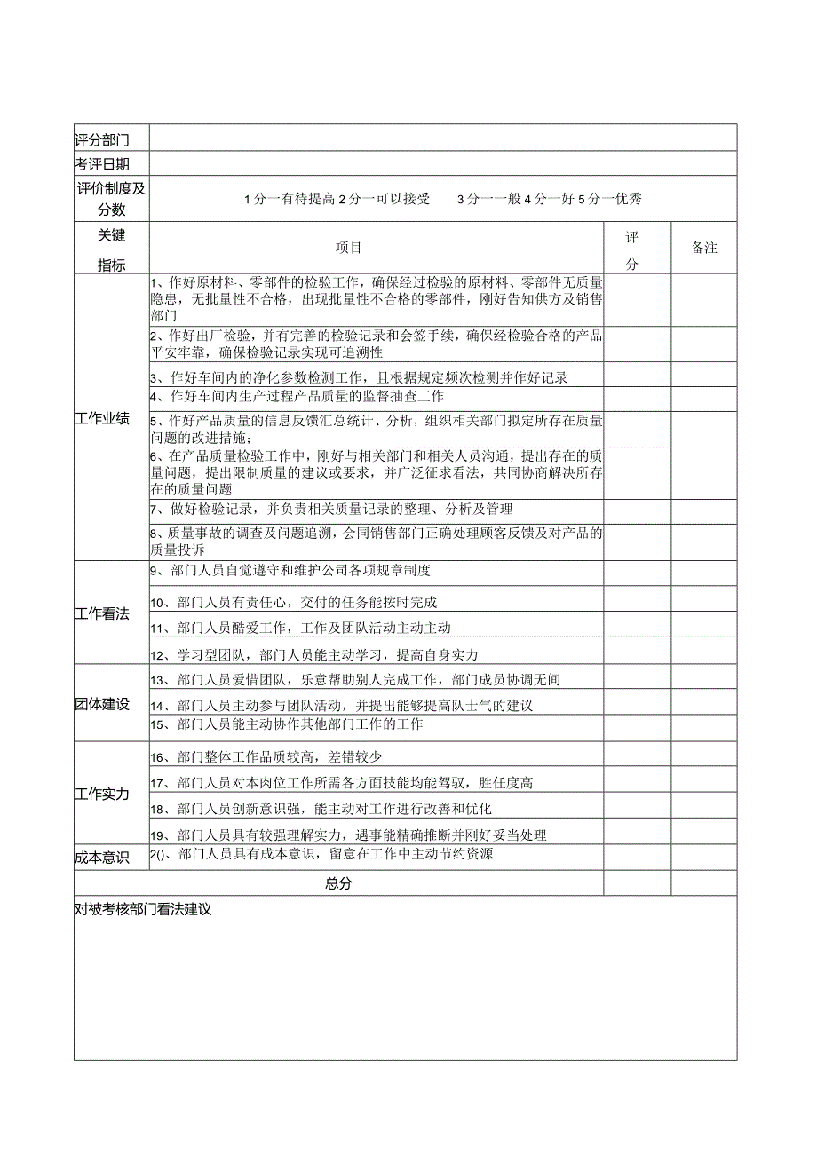 2024各部门绩效考核表.docx_第2页