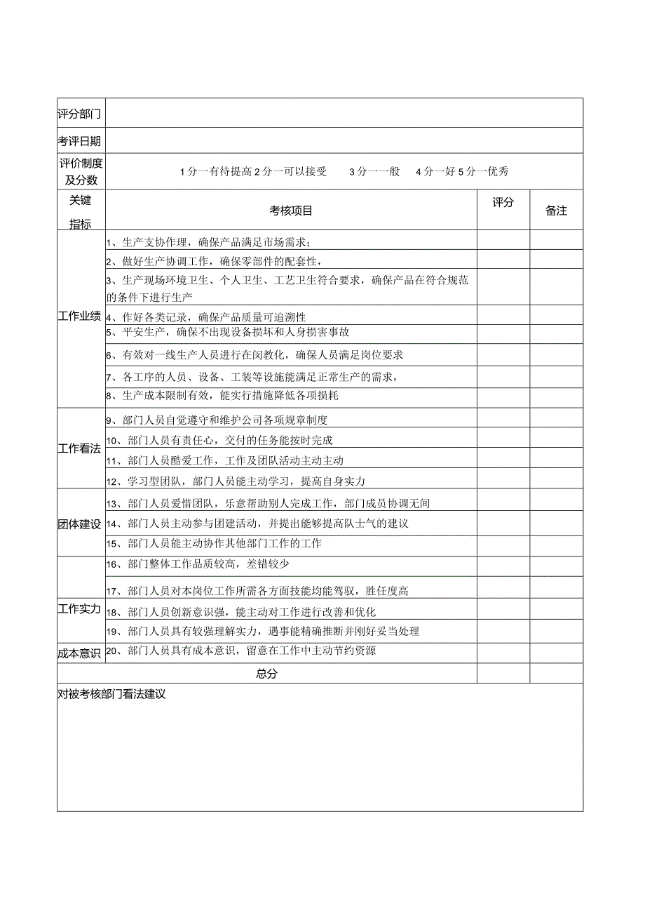 2024各部门绩效考核表.docx_第3页