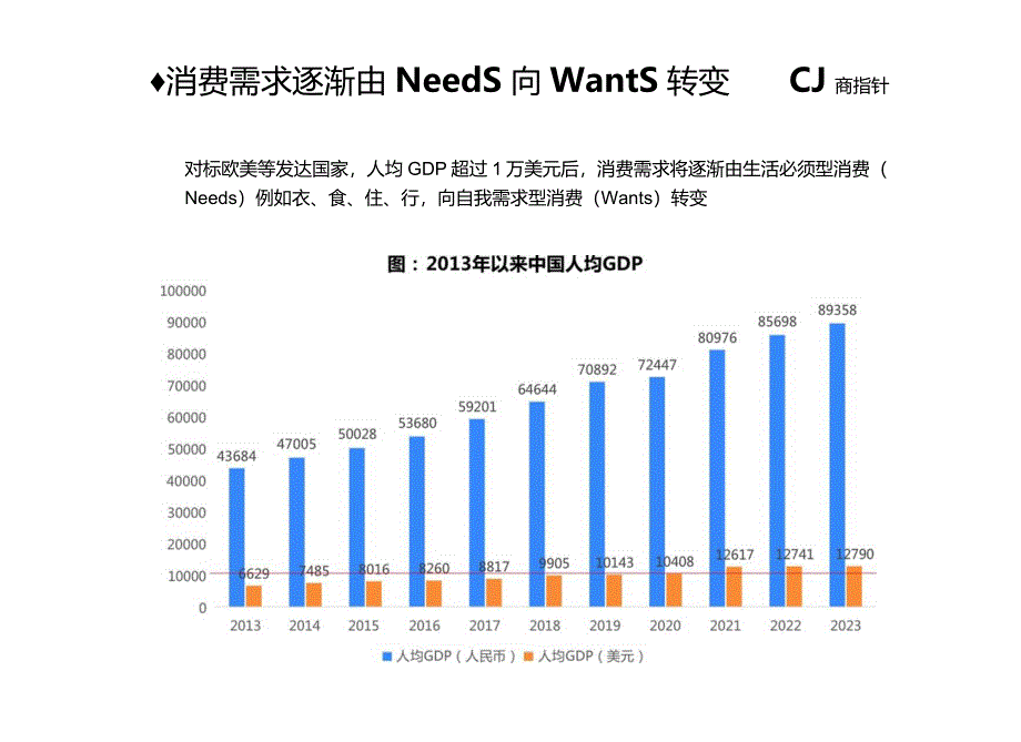 2023年营养保健网络零售年度观察白皮书.docx_第3页