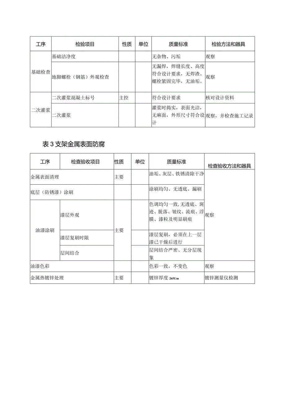 光伏安装工程质量(支架安装)验收通用标准.docx_第2页