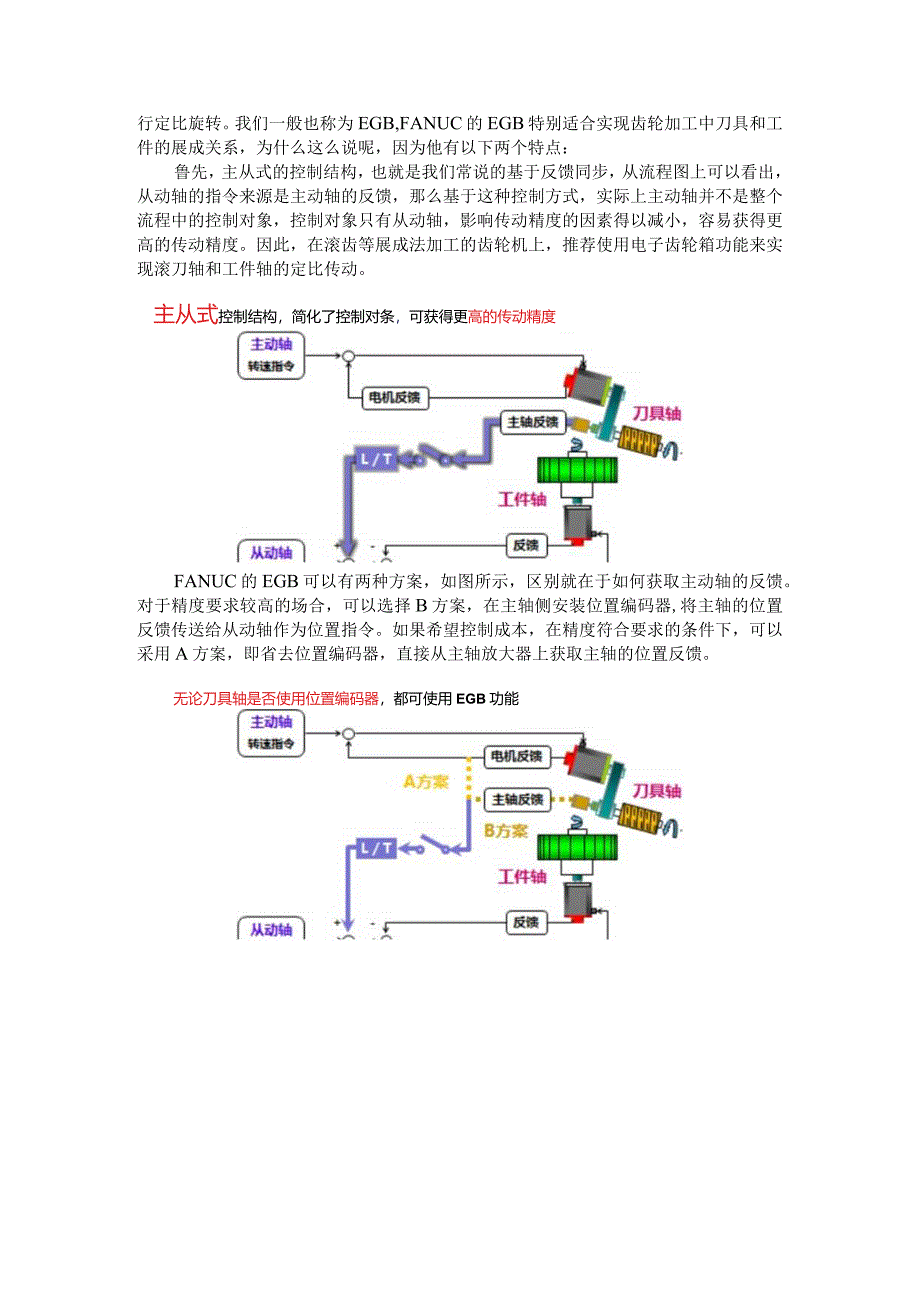 FANUC系统在齿轮机上的应用探讨（硬件+功能+方案）.docx_第3页