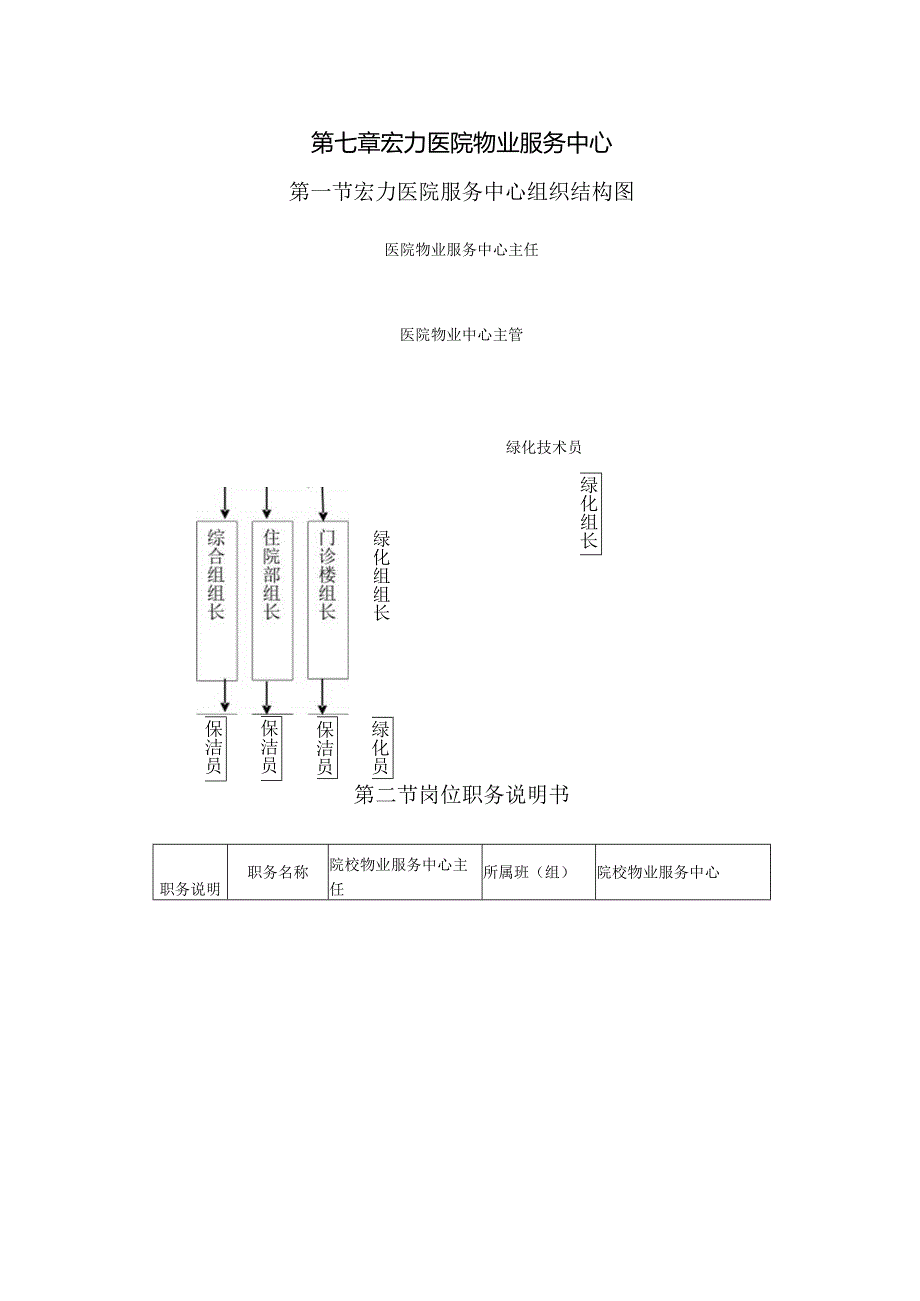 XX医院物业管理管控培训手册.docx_第1页