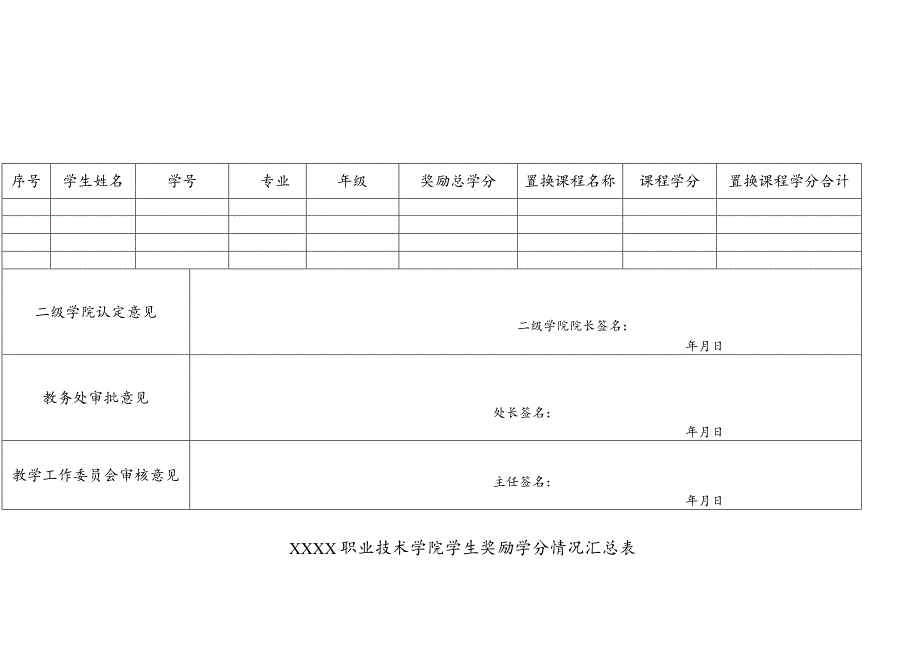 职业技术学院学生奖励学分情况汇总表.docx_第1页