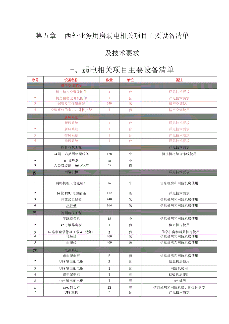 XX机构弱电系统招标文件.docx_第1页