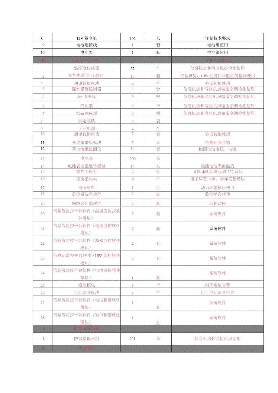 XX机构弱电系统招标文件.docx_第2页