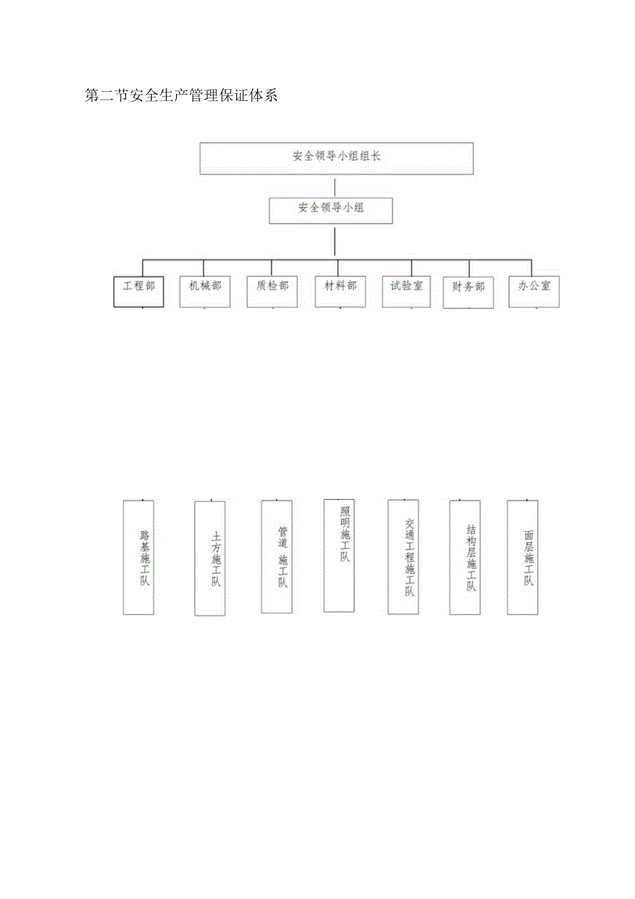 道路工程安全专项施工方案.docx_第3页