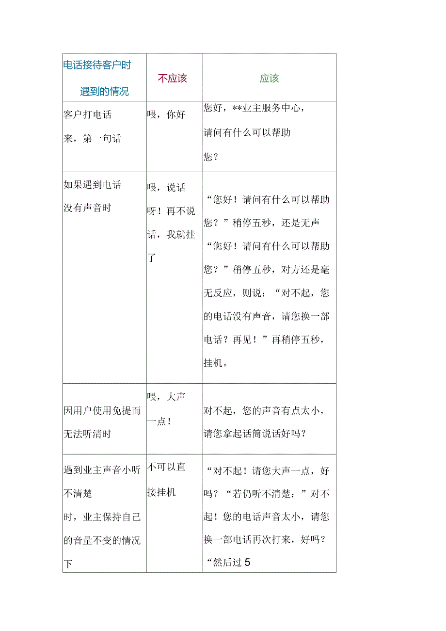 物业客服电话礼仪规范用语.docx_第1页