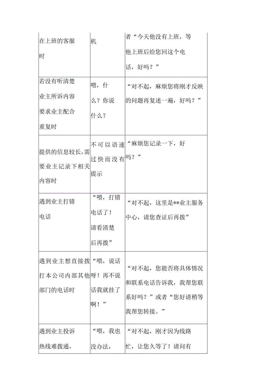 物业客服电话礼仪规范用语.docx_第3页