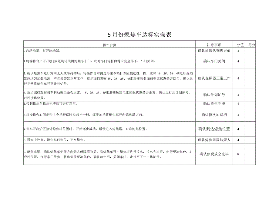 5月份熄焦车达标实操表.docx_第1页