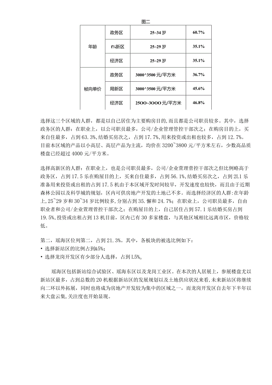 XX地房地产市场调研报告(6页).docx_第2页