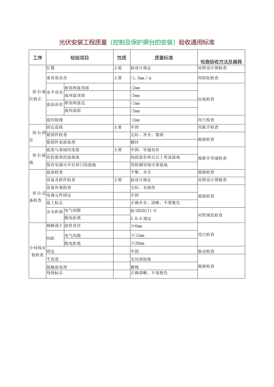 光伏安装工程质量（控制及保护屏台的安装）验收通用标准.docx_第1页