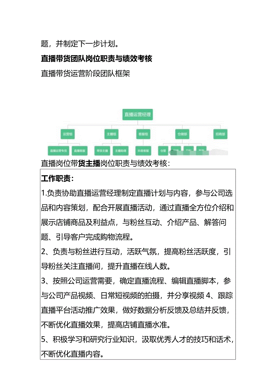 带货主播岗位职责与绩效考核方案.docx_第2页