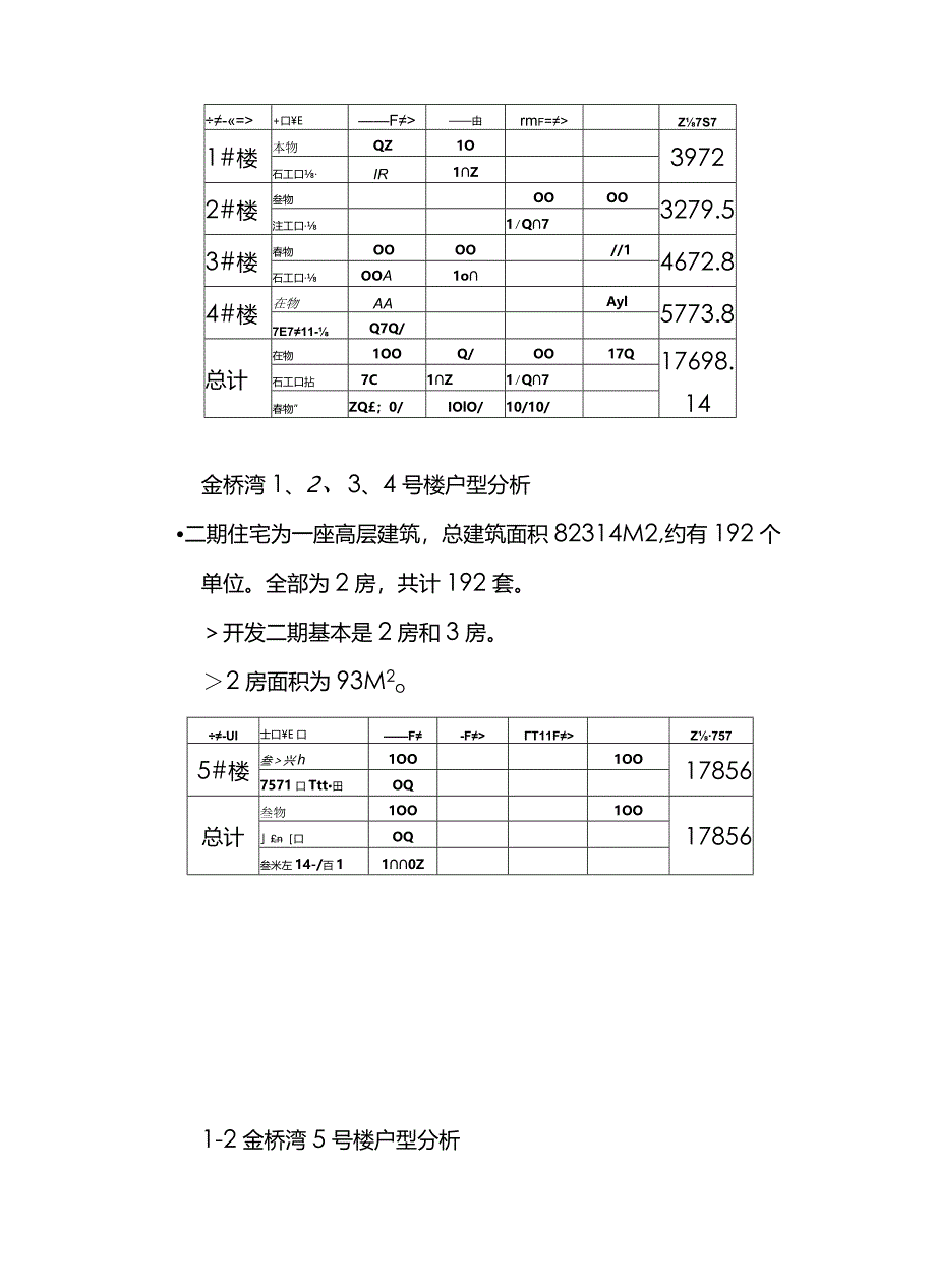 X楼盘年度执行策划方案.docx_第3页