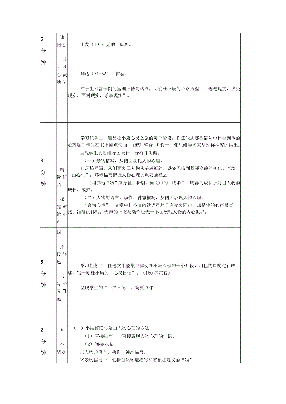 17《孤独之旅》的人物心理刻画教学设计（表格式）.docx_第2页