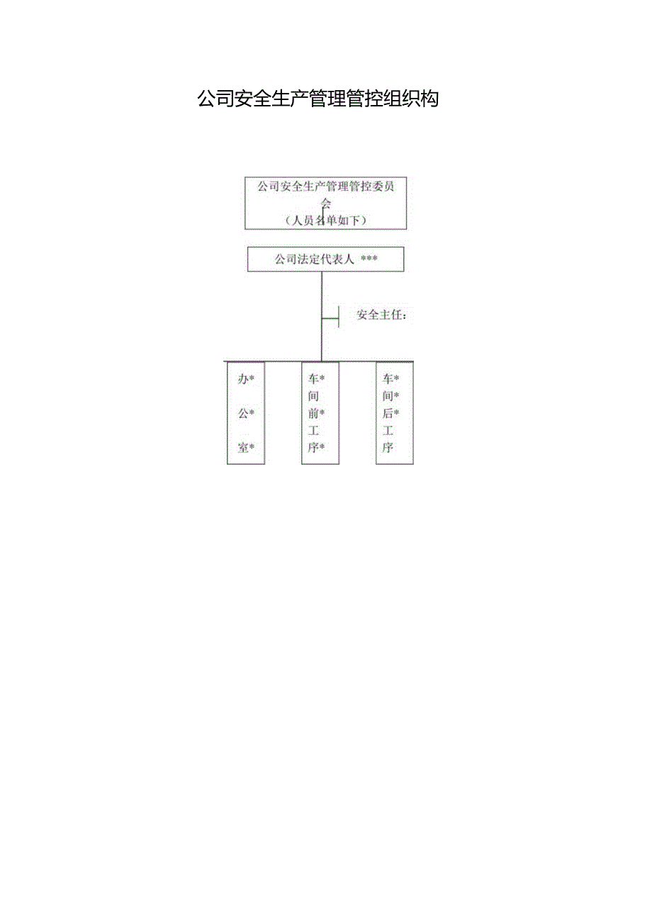 XX安全生产制度范文.docx_第3页