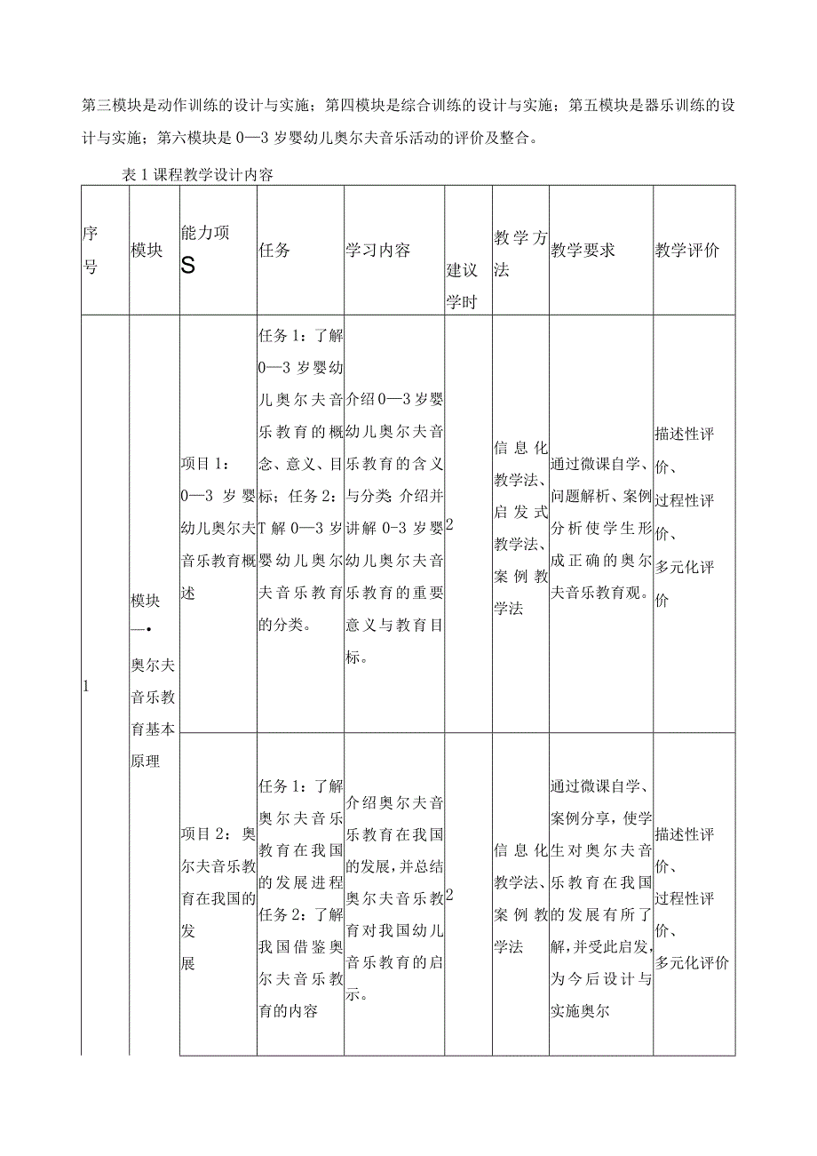 《0—3岁婴幼儿奥尔夫音乐教育》课程教学标准.docx_第3页