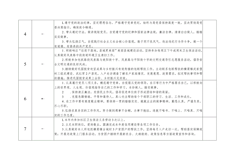 2024年党员承诺事项.docx_第2页