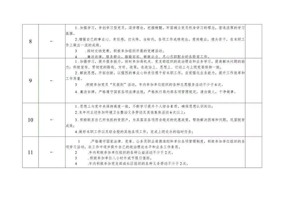 2024年党员承诺事项.docx_第3页