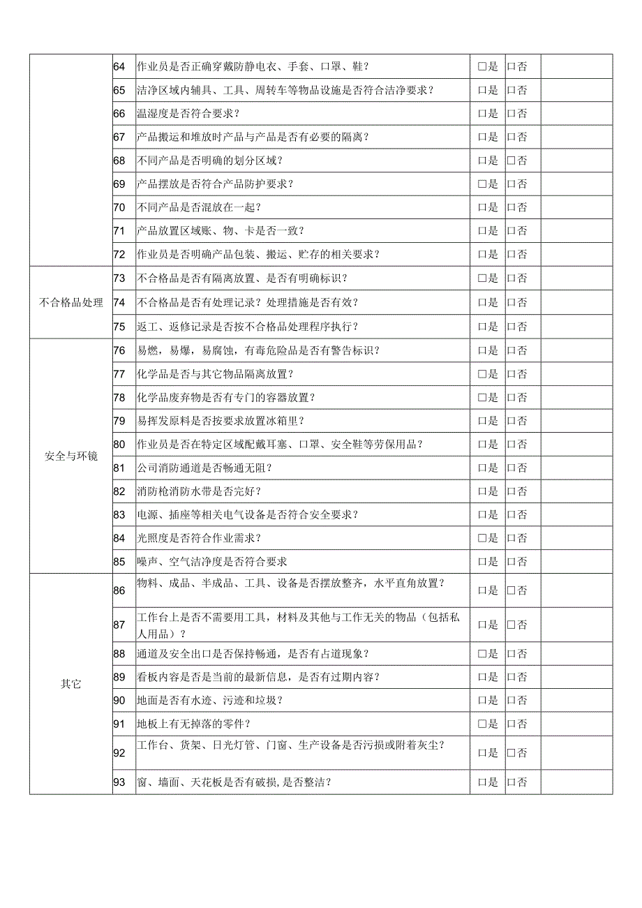 生产6s内审检查表.docx_第3页