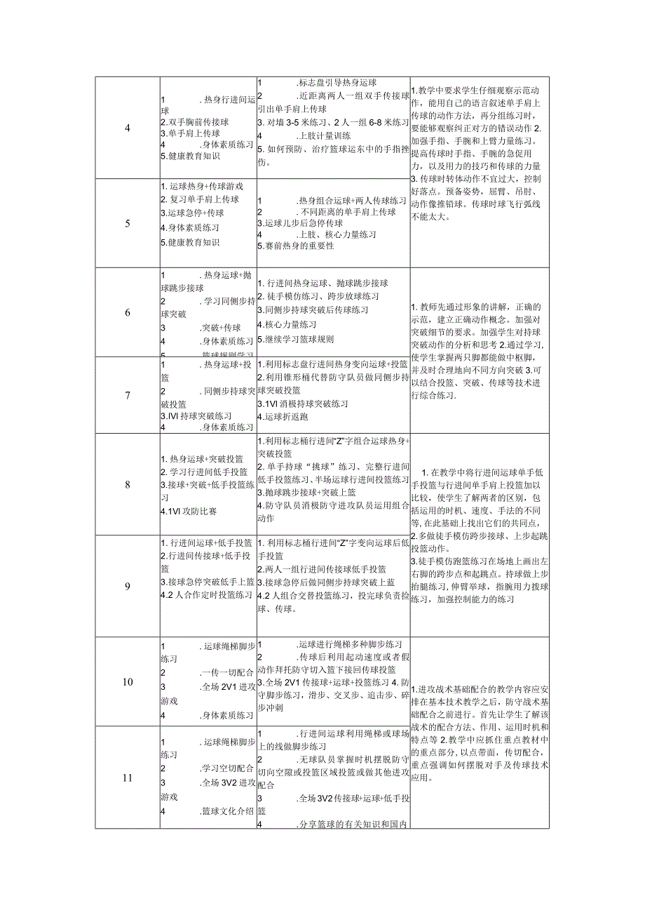 21、水平四篮球大单元教学设计-《运球急停急起》.docx_第2页