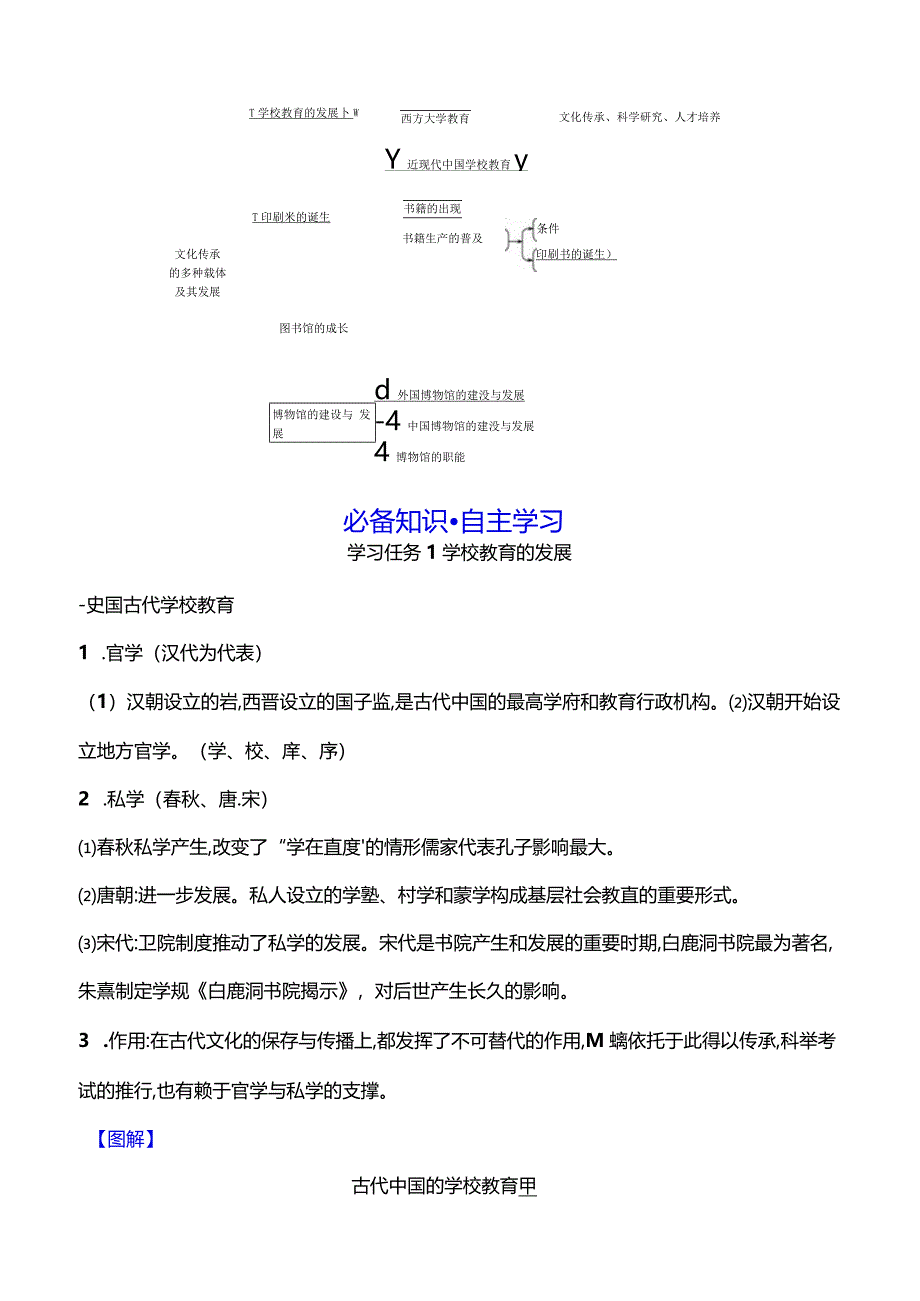 2023-2024学年部编版选择性必修3第六单元第14课文化传承的多种载体及其发展（学案）.docx_第2页