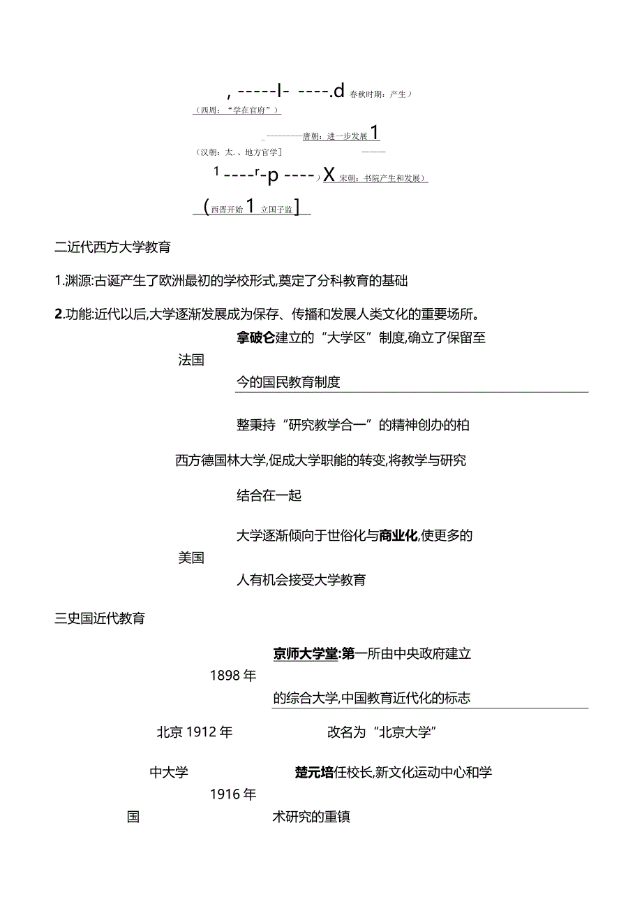 2023-2024学年部编版选择性必修3第六单元第14课文化传承的多种载体及其发展（学案）.docx_第3页