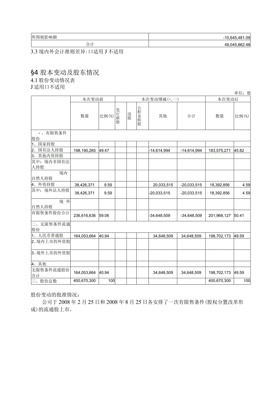 XX年湖南X汽车制造股企业研究报告.docx_第3页