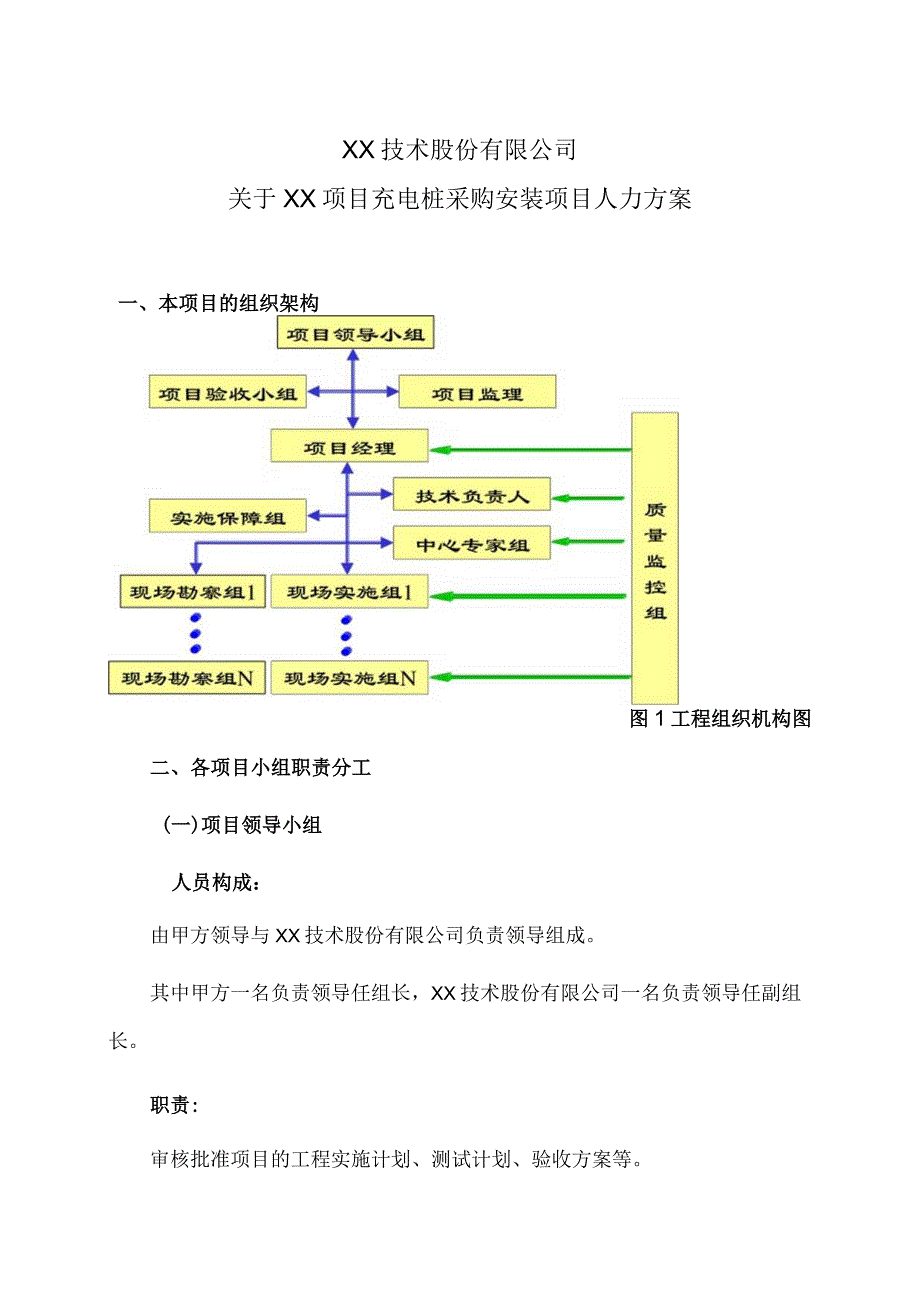 XX技术股份有限公司关于XX项目充电桩采购安装项目人力方案（2024年）.docx_第1页