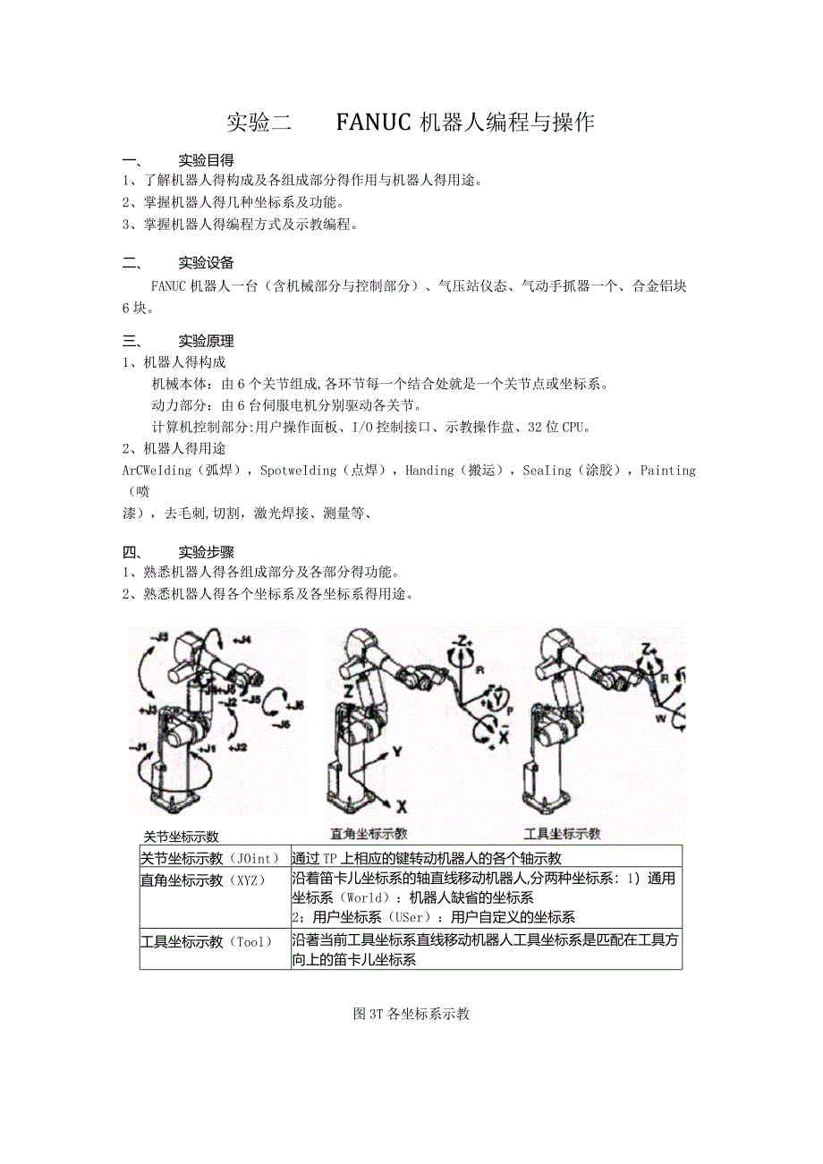 FANUC机器人编程与操作.docx_第1页