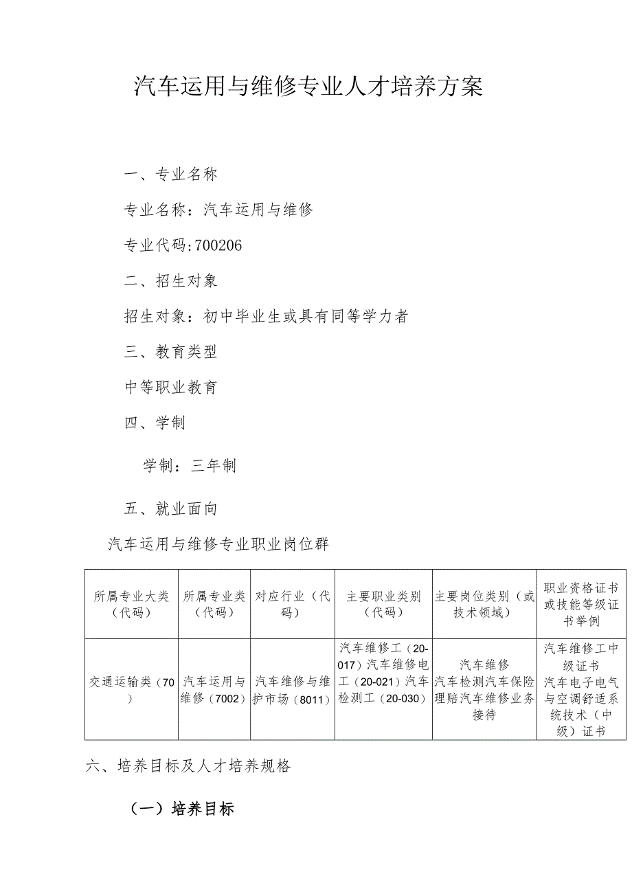 职业中等学校汽车运用与维修专业人才培养方案.docx_第1页