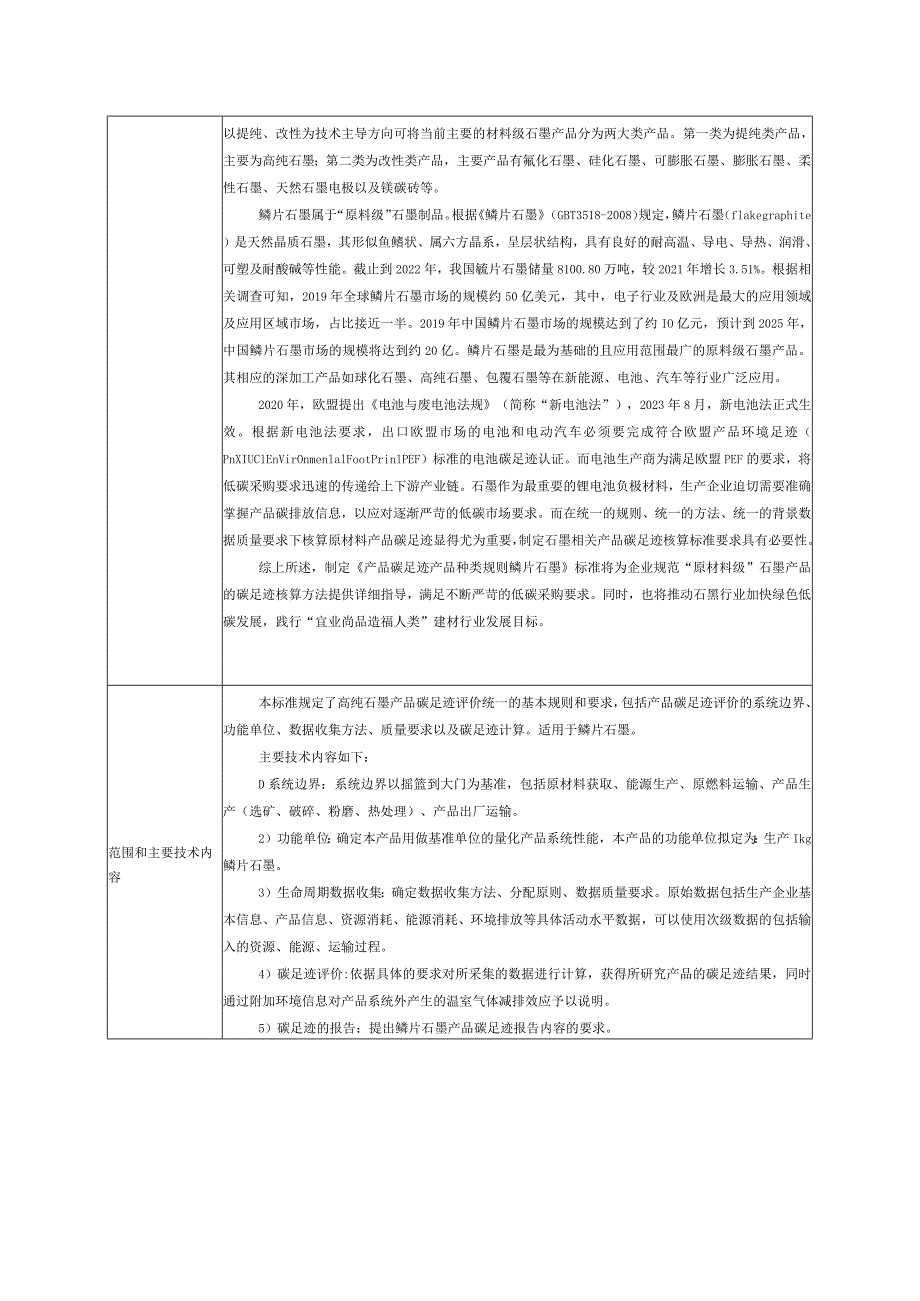 8.《产品碳足迹产品种类规则鳞片石墨》协会标准项目建议书.docx_第2页