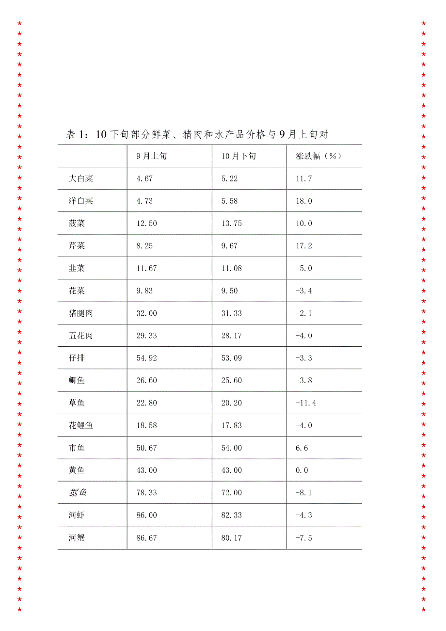 XX市区菜篮子价格调查报告.docx_第3页